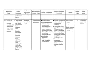 Kompetensi 
Dasar 
Materi 
Pembelajaran 
Nilai Budaya 
Dan Karakter 
Bangsa 
Kewirausahaan/ 
Ekonomi Kreatif 
Kegiatan Pembelajaran Indikator Pencapaian 
Kompetensi Penilaian 
Alokasi 
Waktu 
Sumber 
Belajar 
pendapat atau 
gagasan 
10.2 Memberikan 
persetujuan/ 
dukungan 
terhadap artikel 
yang terdapat 
dalam media 
cetak dan atau 
elektronik 
· Artikel dalam 
media cetak 
atau internet 
yang menjadi 
bahan 
perdebatan 
umum 
(misalnya, 
kenaikan 
harga BBM 
atau berita 
terorisme) 
· Kata kunci 
(saya 
sependapat... 
karena..., ) 
untuk 
menyampaika 
n dukungan 
terhadap suatu 
pendapat atau 
gagasan 
· Bersahabat/ 
komunikatif 
· Kreatif 
· Kepemimpinan 
· Keorisinilan 
· Membaca artikel 
· Mendiskusikan pokok 
persoalan yang 
menjadi bahan 
perdebatan umum di 
masyarakat (apa 
isunya, siapa yang 
memunculkan, kapan 
dimunculkan, apa yang 
menjadi latar 
belakangnya, dsb.) 
· Memberikan 
persetujuan/ 
dukungan dengan 
bukti pendukung 
(disertai dengan 
alasan) 
· Mendata informasi dari 
sebuah artikel dengan 
mencantumkan 
sumbernya 
· Merumuskan pokok 
persoalan yang menjadi 
bahan perdebatan 
umum di masyarakat 
(apa isunya, siapa yang 
memunculkan, kapan 
dimunculkan, apa yang 
menjadi latar 
belakangnya, dsb.) 
· Memberikan 
persetujuan/ 
dukungan dengan 
bukti pendukung 
(disertai dengan las 
an) 
Jenis Tagihan: 
· praktik 
· tugas kelompok 
Bentuk Intrumen: 
· Performansi · 
format 
· pengamatan 
4 Artikel dari 
media cetak/ 
internet 
 
