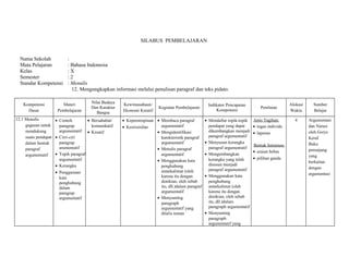 SILABUS PEMBELAJARAN 
Nama Sekolah : 
Mata Pelajaran : Bahasa Indonesia 
Kelas : X 
Semester : 2 
Standar Kompetensi : Menulis 
12. Mengungkapkan informasi melalui penulisan paragraf dan teks pidato. 
Kompetensi 
Dasar 
Materi 
Pembelajaran 
Nilai Budaya 
Dan Karakter 
Bangsa 
Kewirausahaan/ 
Ekonomi Kreatif 
Kegiatan Pembelajaran Indikator Pencapaian 
Kompetensi Penilaian 
Alokasi 
Waktu 
Sumber 
Belajar 
12.1 Menulis 
gagasan untuk 
mendukung 
suatu pendapat 
dalam bentuk 
paragraf 
argumentatif 
· Contoh 
paragrap 
argumentatif 
· Cirri-ciri 
paragrap 
arumentatif 
· Topik paragraf 
argumentatif 
· Kerangka 
· Penggunaan 
kata 
penghubung 
dalam 
paragrap 
argumentatif 
· Bersahabat/ 
komunikatif 
· Kreatif 
· Kepemimpinan 
· Keorisinilan 
· Membaca paragraf 
argumentatif 
· Mengidentifikasi 
karekteristik paragraf 
argumentatif 
· Menulis paragraf 
argumentatif 
· Menggunakan kata 
penghubung 
antarkalimat (oleh 
karena itu dengan 
denikian, oleh sebab 
itu, dll.)dalam paragraf 
argumentatif 
· Menyunting 
paragraph 
argumentatif yang 
ditulis teman 
· Mendaftar topik-topik 
pendapat yang dapat 
dikembangkan menjadi 
paragraf argumentatif 
· Menyusun kerangka 
paragraf argumentatif 
· Mengembangkan 
kerangka yang telah 
disusun menjadi 
paragraf argumentatif 
· Menggunakan kata 
penghubung 
antarkalimat (oleh 
karena itu dengan 
denikian, oleh sebab 
itu, dll.)dalam 
paragraph argumentatif 
· Menyunting 
paragraph 
argumentatif yang 
Jenis Tagihan: 
· tugas individu 
· laporan 
Bentuk Intrumen: 
· uraian bebas 
· pilihan ganda 
4 Argumentasi 
dan Narasi 
oleh Gorys 
Keraf 
Buku 
penunjang 
yang 
berkaitan 
dengan 
argumentasi 
 
