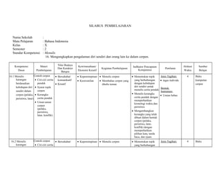 SILABUS PEMBELAJARAN 
Nama Sekolah : 
Mata Pelajaran : Bahasa Indonesia 
Kelas : X 
Semester : 2 
Standar Kompetensi : Menulis 
16. Mengungkapkan pengalaman diri sendiri dan orang lain ke dalam cerpen. 
Kompetensi 
Dasar 
Materi 
Pembelajaran 
Nilai Budaya 
Dan Karakter 
Bangsa 
Kewirausahaan/ 
Ekonomi Kreatif 
Kegiatan Pembelajaran Indikator Pencapaian 
Kompetensi Penilaian 
Alokasi 
Waktu 
Sumber 
Belajar 
16.1 Menulis 
karangan 
berdasarkan 
kehidupan diri 
sendiri dalam 
cerpen (pelaku, 
peristiwa, latar) 
Contoh cerpen 
· Ciri-ciri cerita 
pendek 
· Syarat topik 
cerpen 
· Kerangka 
cerita pendek 
· Unsur-unsur 
cerpen 
(pelaku, 
peristiwa, 
latar, konflik) 
· Bersahabat/ 
komunikatif 
· Kreatif 
· Kepemimpinan 
· Keorisinilan 
· Menulis cerpen 
· Membahas cerpen yang 
ditulis teman 
· Menentukan topik 
yang berhubungan 
dengan kehidupan 
diri sendiri untuk 
menulis cerita pendek 
· Menulis kerangka 
cerita pendek dengan 
memperhatikan 
kronologi waktu dan 
peristiwa 
· Mengembangkan 
kerangka yang telah 
dibuat dalam bentuk 
cerpen (pelaku, 
peristiwa, latar, 
konflik) dengan 
memperhatikan 
pilihan kata, tanda 
baca, dan ejaan. 
Jenis Tagihan: 
· tugas individu 
Bentuk 
Instrumen: 
· Uraian bebas 
4 Buku 
kumpulan 
cerpen 
16.2 Menulis 
karangan 
Contoh cerpen 
· Ciri-ciri cerita 
· Bersahabat/ · Kepemimpinan · Menulis cerpen · Menentukan topik 
yang berhubungan 
Jenis Tagihan: 4 Buku 
 