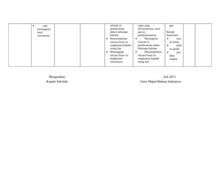 · cara 
merangkum 
hasil 
wawancara 
seluruh isi 
pembicaraan 
dalam beberapa 
kalimat 
· Menyampaikan 
(secara lisan) isi 
rangkuman kepada 
orang lain 
· Menanggapi 
(secara lisan) isi 
rangkuman 
wawancara 
siapa yang 
diwawancarai, serta 
apa isi 
pembicaraannya 
· Merangkum 
seluruh isi 
pembicaraan dalam 
beberapa kalimat 
· Menyampaikan 
(secara lisan) isi 
rangkuman kepada 
orang lain 
gan 
Bentuk 
Instrumen: 
· urai 
an bebas 
· pilih 
an ganda 
· jaw 
aban 
singkat 
Mengetahui, 
Kepala Sekolah, 
, Juli 2011 
Guru Mapel Bahasa Indonesia 
 