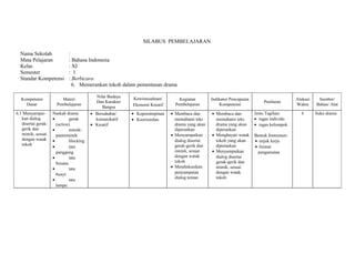 SILABUS PEMBELAJARAN 
Nama Sekolah : 
Mata Pelajaran : Bahasa Indonesia 
Kelas : XI 
Semester : 1 
Standar Kompetensi : Berbicara 
6. Memerankan tokoh dalam pementasan drama 
Kompetensi 
Dasar 
Materi 
Pembelajaran 
Nilai Budaya 
Dan Karakter 
Bangsa 
Kewirausahaan/ 
Ekonomi Kreatif 
Kegiatan 
Pembelajaran 
Indikator Pencapaian 
Kompetensi Penilaian Alokasi 
Waktu 
Sumber/ 
Bahan/ Alat 
6.1 Menyampai-kan 
dialog 
disertai gerak-gerik 
dan 
mimik, sesuai 
dengan watak 
tokoh 
Naskah drama 
· gerak 
(action) 
· mimik/ 
pantomimik 
· blocking 
· tata 
panggung 
· tata 
busana 
· tata 
bunyi 
· tata 
lampu 
· Bersahabat/ 
komunikatif 
· Kreatif 
· Kepemimpinan 
· Keorisinilan 
· Membaca dan 
memahami teks 
drama yang akan 
diperankan 
· Menyampaikan 
dialog disertai 
gerak-gerik dan 
mimik, sesuai 
dengan watak 
tokoh 
· Mendiskusikan 
penyampaian 
dialog teman 
· Membaca dan 
memahami teks 
drama yang akan 
diperankan 
· Menghayati watak 
tokoh yang akan 
diperankan 
· Menyampaikan 
dialog disertai 
gerak-gerik dan 
mimik, sesuai 
dengan watak 
tokoh 
Jenis Tagihan: 
· tugas individu 
· tugas kelompok 
Bentuk Instrumen: 
· unjuk kerja 
· format 
pengamatan 
6 buku drama 
 