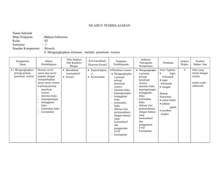SILABUS PEMBELAJARAN 
Nama Sekolah : 
Mata Pelajaran : Bahasa Indonesia 
Kelas : XI 
Semester : 1 
Standar Kompetensi : Menulis 
8. Mengungkapkan infomasi melalui penulisan resensi 
Kompetensi 
Dasar 
Materi 
Pembelajaran 
Nilai Budaya 
Dan Karakter 
Bangsa 
Kewirausahaan/ 
Ekonomi Kreatif 
Kegiatan 
Pembelajaran 
Indikator 
Pencapaian 
Kompetensi 
Penilaian Alokasi 
Waktu 
Sumber/ 
Bahan/ Alat 
8.1 Mengungkapkan 
prinsip-prinsip 
penulisan resensi 
Resensi novel 
sastra atau novel 
populer dengan 
memperhatikan 
unsur-unsur resensi 
· prinsip-prinsip 
penulisan 
resensi: 
- identitas buku 
- kepengarangan 
- keunggulan 
buku 
- kelemahan buku 
- kesimpulan 
· Bersahabat/ 
komunikatif 
· Kreatif 
· Kepemimpina 
n 
· Keorisinilan 
· Membaca resensi 
· Mengungkapka 
n prinsip-prinsip 
penulisan 
resensi: 
- identitas buku 
- kepengarangan 
- keunggulan 
buku 
- kelemahan 
buku 
- ikhtisar (inti 
permasalahan) 
dengan bahasa 
yang 
komunikatif 
dan 
penggunaan 
EYD 
- kesimpulan 
· Mengungkapka 
n prinsip-prinsip 
penulisan 
resensi: 
- identitas buku 
- kepengarangan 
- keunggulan 
buku 
- kelemahan 
buku 
- ikhtisar (inti 
permasalahan) 
dengan bahasa 
yang 
komunikatif 
dan 
penggunaan 
EYD 
- kesimpulan 
Jenis Tagihan: 
· tugas 
kelompok 
· tugas 
kelompok 
· ulangan 
Bentuk 
Instrumen: 
· uraian bebas 
· pilihan 
ganda 
· jawaban 
singkat 
4 buku yang 
terkait dengan 
resensi 
media cetak/ 
elektronik 
 
