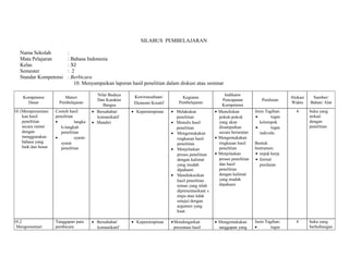 SILABUS PEMBELAJARAN 
Nama Sekolah : 
Mata Pelajaran : Bahasa Indonesia 
Kelas : XI 
Semester : 2 
Standar Kompetensi : Berbicara 
10. Menyampaikan laporan hasil penelitian dalam diskusi atau seminar 
Kompetensi 
Dasar 
Materi 
Pembelajaran 
Nilai Budaya 
Dan Karakter 
Bangsa 
Kewirausahaan/ 
Ekonomi Kreatif 
Kegiatan 
Pembelajaran 
Indikator 
Pencapaian 
Kompetensi 
Penilaian Alokasi 
Waktu 
Sumber/ 
Bahan/ Alat 
10.1Mempresentasi 
kan hasil 
penelitian 
secara runtut 
dengan 
menggunakan 
bahasa yang 
baik dan benar 
Contoh hasil 
penelitian 
· langka 
h-langkah 
penelitian 
· syarat-syarat 
penelitian 
· Bersahabat/ 
komunikatif 
· Mandiri 
· Kepemimpinan · Melakukan 
penelitian 
· Menulis hasil 
penelitian 
· Mengemukakan 
ringkasan hasil 
penelitian 
· Menjelaskan 
proses penelitian 
dengan kalimat 
yang mudah 
dipahami 
· Mendiskusikan 
hasil penelitian 
teman yang telah 
dipresentasikan( s 
etuju atau tidak 
setuju) dengan 
argumen yang 
kuat. 
· Menuliskan 
pokok-pokok 
yang akan 
disampaikan 
secara berurutan 
· Mengemukakan 
ringkasan hasil 
penelitian 
· Menjelaskan 
proses penelitian 
dan hasil 
penelitian 
dengan kalimat 
yang mudah 
dipahami 
Jenis Tagihan: 
· tugas 
kelompok 
· tugas 
individu 
Bentuk 
Instrumen: 
· unjuk kerja 
· format 
penilaian 
4 buku yang 
terkait 
dengan 
penelitian 
10.2 
Mengomentari 
Tanggapan para 
pembicara 
· Bersahabat/ 
komunikatif 
· Kepemimpinan ·Mendengarkan 
presentasi hasil 
· Mengemukakan 
tanggapan yang 
Jenis Tagihan: 
· tugas 
4 buku yang 
berhubungan 
 