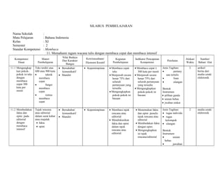 SILABUS PEMBELAJARAN 
Nama Sekolah : 
Mata Pelajaran : Bahasa Indonesia 
Kelas : XI 
Semester : 2 
Standar Kompetensi : Membaca 
11. Memahami ragam wacana tulis dengan membaca cepat dan membaca intensif 
Kompetensi 
Dasar 
Materi 
Pembelajaran 
Nilai Budaya 
Dan Karakter 
Bangsa 
Kewirausahaan/ 
Ekonomi Kreatif 
Kegiatan 
Pembelajaran 
Indikator Pencapaian 
Kompetensi Penilaian Alokasi 
Waktu 
Sumber/ 
Bahan/ Alat 
11.1 Mengungkap 
kan pokok-pokok 
isi teks 
dengan 
membaca 
cepat 300 
kata per 
menit 
Teks terdiri atas 
600 atau 900 kata 
· teknik 
membaca 
cepat 
· fungsi 
membaca 
cepat 
· rumus 
membaca 
cepat 
· Bersahabat/ 
komunikatif 
· Mandiri 
· Kepemimpinan · Membaca cepat 
teks 
· Menjawab secara 
benar 75% dari 
seluruh 
pertanyaan yang 
tersedia 
· Mengungkapkan 
pokok-pokok isi 
bacaan 
· Membaca cepat ± 
300 kata per menit 
· Menjawab secara 
benar 75% dari 
seluruh pertanyaan 
yang tersedia 
· Mengungkapkan 
pokok-pokok isi 
bacaan 
Jenis Tagihan: 
· pertany 
aan tertulis 
· lisan 
· ulangan 
Bentuk 
Instrumen: 
· pilihan ganda 
· uraian bebas 
· jwaban sinkat 
2 artikel/ 
berita dari 
media cetak/ 
elektronik 
11.2 Membedakan 
fakta dan 
opini pada 
editorial 
dengan 
membaca 
intensif 
Tajuk rencana 
atau editorial 
dalam surat kabar 
atau majalah 
· fakta 
· opini 
· Bersahabat/ 
komunikatif 
· Mandiri 
· Kepemimpinan · Membaca tajuk 
rencana atau 
editorial 
· Mendiskusikan 
fakta dan opini 
dalam tajuk 
rencana atau 
editorial 
· Menemukan fakta 
dan opini penulis 
tajuk rencana atau 
editorial 
· Membedakan fakta 
dengan opini 
· Mengungkapkan 
isi tajuk 
rencana/editorial 
Jenis Tagihan: 
· tugas individu 
· tugas 
kelompok 
· ulangan 
Bentuk 
Instrumen: 
· uraian 
bebas 
· jawaban 
2 media cetak/ 
elektronik 
 