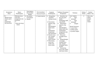 Kompetensi 
Dasar 
Materi 
Pembelajaran 
Nilai Budaya 
Dan Karakter 
Bangsa 
Kewirausahaan/ 
Ekonomi Kreatif 
Kegiatan 
Pembelajaran 
Indikator Pencapaian 
Kompetensi Penilaian Alokasi 
Waktu 
Sumber/ 
Bahan/ Alat 
12.3 
Menulis karya 
ilmiah seperti 
hasil 
pengamatan 
dan penelitian 
Beberapa karya 
tulis hasil 
pengamatan atau 
penelitian 
· 
unsur-unsr karya 
ilmiah 
· Bersahabat/ 
komunikatif 
· Mandiri 
· Kepemimpinan · Mengadakan 
penelitian 
tentang sesuatu 
* 
· Menentukan 
gagasan yang 
akan 
dikembangkan 
dalam karya 
tulis 
(berdasarkan 
pengamatan 
atau penelitian) 
· Menulis karya 
tulis, dengan 
dilengkapi 
daftar pustaka 
· Menyunting 
karya tulis 
sendiri atau 
karya teman 
· Mendaftar hal-hal 
yang perlu 
ditulis, 
berdasarkan topik 
yang dipilih 
· Menentukan 
gagasan yang 
akan 
dikembangkan 
dalam karya tulis 
(berdasarkan 
pengamatan atau 
penelitian) 
· Menyusun 
kerangka karya 
tulis 
· Mengembangka 
n kerangka 
menjadi karya 
tulis, dengan 
dilengkapi daftar 
pustaka 
· Menyunting 
karya tulis sendiri 
atau karya teman 
Jenis Tagihan: 
· tugas 
kelompok 
· tugas 
kelompok 
· ulangan 
Bentuk Instrumen: 
· uraian bebas 
· pilihan ganda 
· jawaban singkat 
6 buku yang 
terkait 
dengan 
karya 
ilmiah 
 