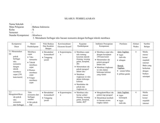 SILABUS PEMBELAJARAN 
Nama Sekolah : 
Mata Pelajaran : Bahasa Indonesia 
Kelas : X 
Semester : 1 
Standar Kompetensi : Membaca 
3. Memahami berbagai teks bacaan nonsastra dengan berbagai teknik membaca 
Kompetensi 
Dasar 
Materi 
Pembelajaran 
Nilai Budaya 
Dan Karakter 
Bangsa 
Kewirausahaan/ 
Ekonomi Kreatif 
Kegiatan 
Pembelajaran 
Indikator Pencapaian 
Kompetensi 
Penilaian Alokasi 
Waktu 
Sumber 
Belajar 
3.1 Menemukan 
ide 
pokok 
berbagai 
teks 
nonsastra 
dengan 
teknik 
membaca 
cepat (250 
kata/menit) 
Membaca 
cepat 
· Teks 
nonsastra 
· Teknik 
membaca 
cepat 
· Rumus 
membaca 
cepat 
· Fungsi 
membaca 
cepat 
· Bersahabat/ 
komunikatif 
· Tanggung 
jawab 
· Kepemimpina 
n 
· Membaca cepat 
teks tentang 
kesenian daerah 
(lenong, wayang 
golek, ketoprak, 
dll) 
· Menemukan ide 
pokok paragraf 
dalam teks 
· Membuat 
ringkasan isi teks 
dalam beberapa 
kalimat. 
· Membahas ide 
pokok dan 
ringkasan isi 
· Membaca cepat teks 
dengan kecepatan 
250 kata/menit 
· Menemukan ide 
pokok paragraf 
dalam teks 
· Membuat ringkasan 
isi teks dalam 
beberapa kalimat 
yang runtut 
Jenis Tagihan: 
· tugas 
individu 
· ulangan 
Bentuk 
Tagihan: 
· · uraian bebas 
· pilihan ganda 
4 Media 
massa/ 
koran/ 
majalah/ 
internet 
Buku yang 
berkaitan 
dengan 
budaya 
setempat 
3.2 
Mengidentifikasi 
ide pokok 
teks 
nonsastra 
dari berbagai 
Teks 
nonsastra dari 
berbagai 
sumber 
· Ide pokok 
tiap 
· Bersahabat/ 
komunikatif 
· Tanggung 
jawab 
· Kepemimpina 
n 
· Membaca teks 
berita/ artikel 
(lenong, wayang 
golek, ketoprak, 
randai, dll)* 
· Mengidentifikasi ide 
pokok tiap paragraf 
· Menuliskan kembali 
isi bacaan secara 
ringkas dalam 
Jenis Tagihan: 
· tugas 
kelompok 
· tugas 
individu 
4 Media 
massa/ 
koran/ 
majalah/ 
internet 
 