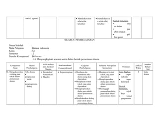social, agama) · Mendiskusikan 
nilai-nilai 
tersebut 
· Mendiskusika 
n nilai-nilai 
tersebut 
Bentuk Instumen: 
· urai 
an bebas 
· jaw 
aban singkat 
· pili 
han ganda 
SILABUS PEMBELAJARAN 
Nama Sekolah : 
Mata Pelajaran : Bahasa Indonesia 
Kelas : XI 
Semester : 2 
Standar Kompetensi : Berbicara 
14. Mengungkapkan wacana sastra dalam bentuk pementasan drama 
Kompetensi 
Dasar 
Materi 
Pembelajaran 
Nilai Budaya 
Dan Karakter 
Bangsa 
Kewirausahaan/ 
Ekonomi Kreatif 
Kegiatan 
Pembelajaran 
Indikator Pencapaian 
Kompetensi Penilaian Alokasi 
Waktu 
Sumber/ 
Bahan/ 
Alat 
14.1Mengekspresika 
n dialog para 
tokoh dalam 
pementasan 
drama 
Teks drama 
· 
penghayatan 
watak 
· 
pengekspresian 
dialog 
· Bersahabat/ 
komunikatif 
· Mandiri 
· Kepemimpinan · Membaca dan 
memahami teks 
drama yang akan 
diperankan 
· Menghayati watak 
tokoh yang akan 
diperankan 
· Mengekspresikan 
dialog para tokoh 
dalam pementasan 
drama 
· Mendiskusikan dialog 
para tokoh dalam 
pementasan drama 
· Menghayati watak 
tokoh yang akan 
diperankan 
· Mengekspresikan 
dialog para tokoh 
dalam pementasan 
drama 
· Menanggapi 
penampilan dialog 
para tokoh dalam 
pementasan drama 
Jenis Tagihan: 
· tugas 
individu 
· tugas 
kelompok 
Bentuk 
Instrumen: 
· unjuk 
kerja 
· format 
pengamatan 
4 buku 
drama 
 