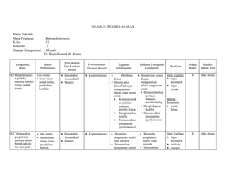 SILABUS PEMBELAJARAN 
Nama Sekolah : 
Mata Pelajaran : Bahasa Indonesia 
Kelas : XI 
Semester : 2 
Standar Kompetensi : Menulis 
16. Menulis naskah drama 
Kompetensi 
Dasar 
Materi 
Pembelajaran 
Nilai Budaya 
Dan Karakter 
Bangsa 
Kewirausahaan/ 
Ekonomi Kreatif 
Kegiatan 
Pembelajaran 
Indikator Pencapaian 
Kompetensi Penilaian Alokasi 
Waktu 
Sumber/ 
Bahan/ Alat 
16.1Mendeskripsika 
n perilaku 
manusia melalui 
dialog naskah 
drama 
Teks drama 
· unsur-unsur 
drama (tema, 
penokohan 
konflik) 
· Bersahabat/ 
komunikatif 
· Mandiri 
· Kepemimpinan · Membaca 
drama 
· Menulis teks 
drama*) dengan 
menggunakan 
bahasa yang sesuai 
untuk: 
· Mendeskripsik 
an perilaku 
manusia 
melalui dialog 
· Menghidupkan 
konflik 
· Memunculkan 
penampilan 
(performance) 
· Menulis teks drama 
dengan 
menggunakan 
bahasa yang sesuai 
untuk: 
· Mendeskripsikan 
perilaku 
manusia 
melalui dialog 
· Menghidupkan 
konflik 
· Memunculkan 
penampilan 
(performance) 
Jenis Tagihan: 
· tugas 
kelompok 
· tugas 
invidu 
Bentuk 
Instrumen: 
· uraian 
bebas 
4 buku drama 
16.2 Menarasikan 
pengalaman 
manusia dalam 
bentuk adegan 
dan latar pada 
· teks drama 
· unsur-unsur 
drama (tema, 
penokohan 
konflik 
· Bersahabat/ 
komunikatif 
· Mandiri 
· Kepemimpinan · Mendaftar 
pengalaman sendiri 
yang menarik 
· Menarasikan 
pengalaman sendiri 
· Mendaftar 
pengalaman 
sendiri yang 
menarik 
· Menarasikan 
Jenis Tagihan: 
· tugas 
kelompok 
· individu 
· ulangan 
4 buku drama 
 