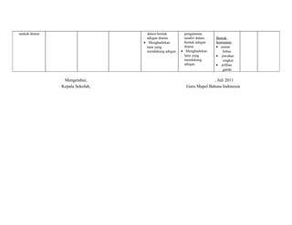 naskah drama dalam bentuk 
adegan drama 
· Menghadirkan 
latar yang 
mendukung adegan 
pengalaman 
sendiri dalam 
bentuk adegan 
drama 
· Menghadirkan 
latar yang 
mendukung 
adegan 
Bentuk 
Instrumen: 
· uraian 
bebas 
· jawaban 
singkat 
· pilihan 
ganda 
Mengetahui, 
Kepala Sekolah, 
, Juli 2011 
Guru Mapel Bahasa Indonesia 
 