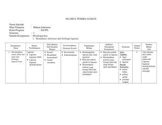SILABUS PEMBELAJARAN 
Nama Sekolah : 
Mata Pelajaran : Bahasa Indonesia 
Kelas/Program : XII/IPS 
Semester : 1 
Standar Kompetensi : Mendengarkan 
1. Memahami informasi dari berbagai laporan 
Kompetensi 
Dasar 
Materi 
Pembelajaran 
Nilai Budaya 
Dan Karakter 
Bangsa 
Kewirausahaan/ 
Ekonomi Kreatif 
Pengalaman 
Belajar 
Indikator 
Pencapaian 
Kompetensi 
Penilaian Alokasi 
Waktu 
Sumber/ 
Bahan/ 
Alat 
1.1 Membedakan 
antara fakta dan 
opini dari 
berbagai 
laporan lisan 
Laporan 
· Laporan 
kegiatan OSIS 
· Laporan 
kegiatan 
ekstrakurikuler 
· Kreatif 
· Bersahabat/ 
komunikatif 
· Gemar 
membaca 
· Keorisinilan 
· Kepemimpinan 
· Mendengarkan 
laporan dari suatu 
kegiatan 
· Mencatat pokok-pokok 
isi laporan 
· Membedakan 
kalimat yang 
berupa fakta dan 
yang berupa opini 
(pendapat) 
· Mencatat pokok-pokok 
isi laporan 
· Membedakan 
kalimat yang 
berupa fakta dan 
yang berupa 
opini (pendapat) 
Jenis 
Tagihan: 
· tugas 
kelompok 
· laporan 
Bentuk 
Instrumen: 
· uraian 
bebas 
· pilihan 
ganda 
· jawaban 
singkat 
4 Teks laporan 
dari media 
cetak/ 
elektronik 
Laporan 
kegiatan 
ekstrakulrikuler 
sekolah 
setempat 
 