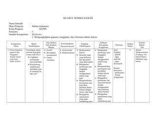 SILABUS PEMBELAJARAN 
Nama Sekolah : 
Mata Pelajaran : Bahasa Indonesia 
Kelas/Program : XII/IPS 
Semester : 1 
Standar Kompetensi : Berbicara 
2. Mengungkapkan gagasan, tanggapan, dan informasi dalam diskusi 
Kompetensi 
Dasar 
Materi 
Pembelajaran 
Nilai Budaya 
Dan Karakter 
Bangsa 
Kewirausahaan/ 
Ekonomi Kreatif 
Kegiatan 
Pembelajaran 
Indikator 
Pencapaian 
Kompetensi 
Penilaian Alokasi 
Waktu 
Sumber/ 
Bahan/ 
Alat 
2.1Menyampaikan 
gagasan dan 
tanggapan 
dengan alasan 
yang logis 
dalam diskusi 
Percakapan dalam 
seminar atau gelar 
wicara (talk show) 
· Ungkapan 
persetujuan 
atau penolakan 
· Penyambung 
antarkalimat: 
tambahan pula, 
di samping itu, 
lagi pula 
· Kreatif 
· Bersahabat/ 
komunikatif 
· Gemar 
membaca 
· Keorisinilan 
· Kepemimpinan 
· Melaksanakan 
diskusi 
· Mencatat siapa 
yang berbicara 
dan apa pokok 
yang dibicarakan 
· Mengajukan 
pertanyaan atau 
tanggapan 
dengan 
menggunakan 
alasan yang 
logis. 
· Mengemukakan 
persetujuan atau 
penolakan 
pendapat dalam 
diskusi dengan 
alasan yang logis 
· Mengajukan 
argumentasi 
yang dapat 
mendukung atau 
· Mengajukan 
pertanyaan atau 
tanggapan 
dengan 
menggunakan 
alasan yang 
logis. 
· Mengemukakan 
persetujuan atau 
penolakan 
dengan alasan 
yang logis 
· Mengajukan 
pertanyaan dan 
atau persetujuan 
dengan 
menggunakan 
kata sambung 
dalam kalimat 
· Mengajukan 
argumentasi yang 
dapat 
mendukung atau 
Jenis 
Tagihan: 
· praktik 
· tugas 
individu 
· tugas 
Kelompok 
Bentuk 
Instrumen: 
· performansi 
· format 
pengamatan 
4 Belajar 
Mengemukakan 
Pendapat, Jos 
Daniel Parera 
Pedoman yang 
terkait 
 