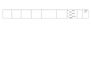 · uraian 
bebas 
· pilihan 
ganda 
· jawaban 
singkat 
penun-jang 
 