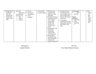 6.2Mengomentari 
pembacaan 
puisi baru 
tentang lafal, 
intonasi, dan 
ekspresi yang 
tepat 
· Puisi baru 
· Mengoment 
ari pembacaan 
puisi dari segi 
1. lafal 
2. intonasi 
3. ekspresi 
· Kreatif 
· Bersahabat/ 
komunikatif 
· Gemar 
membaca 
· Keorisinilan 
· Kepemimpinan 
·Membaca dan 
manandai jeda 
pada puisi yang 
dibacakan 
·Mendeklamasikan/ 
membacakan puisi 
baru di depan 
teman-teman 
dengan lafal, 
intonasi, dan 
ekspresi yang 
sesuai 
·Memperbaiki cara 
pembacaan 
berdasarkan 
masukan dari 
teman atau guru 
·Menanggapi 
pembacaan puisi 
baru tentang lafal, 
intonasi, dan 
ekspresi yang tepat 
· Mendeklamasikan/ 
membacakan puisi 
baru di depan teman-teman 
dengan lafal, 
intonasi, dan ekspresi 
yang sesuai 
· Menanggapi 
pembacaan puisi baru 
tentang lafal, intonasi, 
dan ekspresi yang 
tepat 
Jenis Tagihan: 
· tugas 
individu 
Bentuk 
Instrumen: 
· unjuk kerja 
· format 
pengamata 
n 
4 · buku 
kumpu 
l-an 
puisi 
baru/ 
media 
cetak/ 
elektro 
nik 
Mengetahui, 
Kepala Sekolah, 
, Juli 2011 
Guru Mapel Bahasa Indonesia 
 