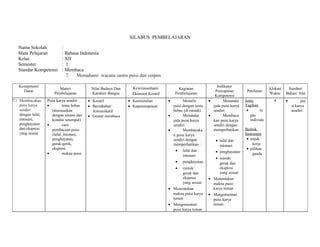 SILABUS PEMBELAJARAN 
Nama Sekolah : 
Mata Pelajaran : Bahasa Indonesia 
Kelas : XII 
Semester : 1 
Standar Kompetensi : Membaca 
7. Memahami wacana sastra puisi dan cerpen 
Kompetensi 
Dasar Materi 
Pembelajaran 
Nilai Budaya Dan 
Karakter Bangsa 
Kewirausahaan/ 
Ekonomi Kreatif 
Kegiatan 
Pembelajaran 
Indikator 
Pencapaian 
Kompetensi 
Penilaian Alokasi 
Waktu 
Sumber/ 
Bahan/ Alat 
7.1 Membacakan 
puisi karya 
sendiri 
dengan lafal, 
intonasi, 
penghayatan 
dan ekspresi 
yang sesuai 
Puisi karya sendiri : 
· tema bebas 
(disesuaikan 
dengan situasi dan 
kondisi setempat) 
· cara 
pembacaan puisi 
(lafal, intonasi, 
penghayatan, 
gerak-gerik, 
ekspresi 
· makna puisi 
· Kreatif 
· Bersahabat/ 
komunikatif 
· Gemar membaca 
· Keorisinilan 
· Kepemimpinan 
· Menulis 
puisi dengan tema 
bebas (di rumah) 
· Menandai 
jeda puisi karya 
sendiri 
· Membacaka 
n puisi karya 
sendiri dengan 
memperhatikan : 
· lafal dan 
intonasi 
· penghayatan 
· mimik/ 
gerak dan 
ekspresi 
yang sesuai 
· Menentukan 
makna puisi karya 
teman 
· Mengomentari 
puisi karya teman 
· Menandai 
jeda puisi karya 
sendiri 
· Membaca 
kan puisi karya 
sendiri dengan 
memperhatikan 
: 
· lafal dan 
intonasi 
· penghayatan 
· mimik/ 
gerak dan 
ekspresi 
yang sesuai 
· Menentukan 
makna puisi 
karya teman 
· Mengomentari 
puisi karya 
teman 
Jenis 
Tagihan 
· tu 
gas 
individu 
Bentuk 
Instrumen 
· unjuk 
kerja 
· pilihan 
ganda 
4 · pui 
si karya 
sendiri 
 