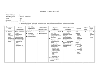 SILABUS PEMBELAJARAN 
Nama Sekolah : 
Mata Pelajaran : Bahasa Indonesia 
Kelas : XII 
Semester : 1 
Standar Kompetensi : Menulis 
8. Mengungkapkan pendapat, informasi, dan pengalaman dalam bentuk resensi dan cerpen 
Kompetensi 
Dasar Materi 
Pembelajaran 
Nilai Budaya 
Dan Karakter 
Bangsa 
Kewirausahaan/ 
Ekonomi Kreatif 
Kegiatan 
Pembelajaran 
Indikator Pencapaian 
Kompetensi Penilaian Alokasi 
Waktu 
Sumber/ 
Bahan/ 
Alat 
8.1 Menulis 
resensi 
buku 
kumpulan 
cerpen 
berdasarkan 
unsur-unsur 
resensi 
·buku kumpulan 
cerpen 
·unsur-unsur 
resensi 
·identitas buku 
·kepengarangan 
·kekurangan dan 
kelebihan isi 
buku 
·bahasa 
pengarang, dll 
· Kreatif 
· Bersahabat/ 
komunikatif 
· Gemar membaca 
· Keorisinilan 
· Kepemimpinan 
· Mem 
baca buku 
kumpulan cerpen 
(yang ada di daerah 
setempat) 
· Men 
ulis resensi buku 
kumpulan cerpen 
dengan 
memperhatikan 
kelengkapan unsur-unsur 
resensi: 
· identitas buku 
· kepengarangan 
· kekurangan dan 
kelebihan isi 
buku 
· bahasa 
pengarang, dll 
· mendiskusikan 
resensi yang telah 
dibuat 
· Menulis 
resensi buku 
kumpulan cerpen 
dengan 
memperhatikan 
kriteria penulisan 
resensi 
· Menentukan 
keunggulan dan 
kelemahan resensi 
buku kumpulan 
cerpen 
Jenis 
Tagihan: 
· tugas 
individu 
· tugas 
kelompok 
· ulangan 
Bentuk 
Instrumen: 
· urai 
an bebas 
· pili 
han ganda 
· jaw 
aban 
singkat 
4 · b 
uku 
kumpul 
an 
cerpen 
 