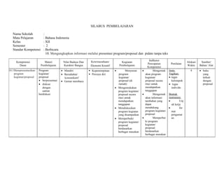 SILABUS PEMBELAJARAN 
Nama Sekolah : 
Mata Pelajaran : Bahasa Indonesia 
Kelas : XII 
Semester : 2 
Standar Kompetensi : Berbicara 
10. Mengungkapkan informasi melalui presentasi program/proposal dan pidato tanpa teks 
Kompetensi 
Dasar 
Materi 
Pembelajaran 
Nilai Budaya Dan 
Karakter Bangsa 
Kewirausahaan/ 
Ekonomi Kreatif 
Kegiatan 
Pembelajaran 
Indikator 
Pencapaian 
Kompetensi 
Penilaian Alokasi 
Waktu 
Sumber/ 
Bahan/ Alat 
10.1Mempresentasikan 
program 
kegiatan/proposal 
Program 
kegiatan/ 
proposal 
· berpresentasi 
· diskusi 
dengan 
santun 
berdiskusi 
· Mandiri 
· Bersahabat/ 
komunikatif 
· Gemar membaca 
 Kepemimpinan 
 Percaya diri 
· Menyusun 
program 
kegiatan/ 
proposal (di 
rumah) 
· Mengemukakan 
program kegiatan/ 
proposal secara 
rinci untuk 
mendapatkan 
tanggapan 
· Mendiskusikan 
program kegiatan 
yang disampaikan 
· Memperbaiki 
program kegiatan/ 
proposal 
berdasarkan 
berbagai masukan 
· Mengemuk 
akan program 
kegiatan/ 
proposal secara 
rinci untuk 
mendapatkan 
tanggapan 
· Mengemuk 
akan informasi 
tambahan yang 
dapat 
mendukung 
program kegiatan/ 
proposal 
· Memperbai 
ki program 
kegiatan/ 
proposal 
berdasarkan 
berbagai masukan 
Jenis 
Tagihan: 
· tugas 
kelompok 
· tugas 
individu 
Bentuk 
instrumen: 
· Unj 
uk kerja 
· for 
mat 
pengamat 
an 
4 · buku 
yang 
terkait 
dengan 
proposal 
 