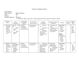 SILABUS PEMBELAJARAN 
Nama Sekolah : 
Mata Pelajaran : Bahasa Indonesia 
Kelas : XII 
Semester : 2 
Standar Kompetensi : Membaca 
11. Memahami ragam wacana tulis melalui kegiatan membaca cepat dan membaca intensif 
Kompetensi 
Dasar Materi 
Pembelajaran 
Nilai Budaya 
Dan Karakter 
Bangsa 
Kewirausahaan/ 
Ekonomi Kreatif 
Kegiatan 
Pembelajaran 
Indikator Pencapaian 
Kompetensi Penilaian Alokasi 
Waktu 
Sumber/ 
Bahan/ 
Alat 
11.1 Menemukan 
ide pokok 
suatu teks 
dengan 
membaca 
cepat 300- 
350 kata per 
menit 
Teks 900 – 1050 
kata) 
· teknik 
membaca 
cepat 
· rumus 
membaca 
cepat 
· Mandiri 
· Bersahabat/ 
komunikatif 
· Gemar membaca 
 Kepemimpinan 
 Percaya diri 
· Membaca 
teks 
· Menemukan 
ide pokok 
· Menjawab 
secara benar 75% 
dari seluruh 
pertanyaan yang 
tersedia 
· Menemukan ide 
pokok 
· Menjawab secara 
benar 75% dari 
seluruh pertanyaan 
yang tersedia 
Jenis Tagihan: 
· tugas 
individu 
· tugas 
kelompok 
· ulangan 
Bentuk 
instrumen: 
· uraian bebas 
· pilihan 
ganda 
· jawaban 
singkat 
2 · a 
rtikel/ 
berita 
dari 
media 
cetak/ 
elektroni 
k 
11.2 Menentukan 
kalimat 
kesimpulan 
(ide pokok) 
dari 
berbagai 
pola 
paragraf 
Teks yang 
berpola induktif 
dan deduktif 
· ciri-ciri 
paragraf 
induktif dan 
deduktif 
· kalimat 
· Mandiri 
· Bersahabat/ 
komunikatif 
· Gemar membaca 
 Kepemimpinan 
 Percaya diri 
· Menentukan 
kalimat simpulan isi 
teks berdasarkan 
hal-hal 
(generalisasi, 
analogi, sebab-akibat) 
yang 
disajikan dalam 
· Menemukan 
paragraf yang 
berpola induktif 
· Mengidentifi 
kasi ciri-ciri teks 
yang berpola 
induktif 
Jenis Tagihan: 
· tugas 
individu 
· tugas 
kelompok 
· ulangan 
4 · t 
eks 
dari 
media 
cetak/ 
elektro 
nik 
 