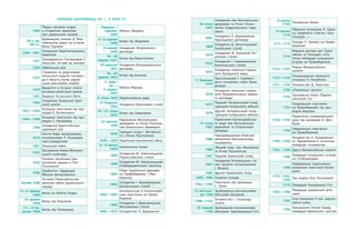 1489
Перша писемна згадка
в  істо­ричних джерелах
про українських козаків
50-ті рр.
XVI  ст.
Будівництво князем Д.  Виш­
невецьким замку на острові
Мала Хортиця
1556—1561
Створення Пересопницького
Євангелія
1557
Затвердження Сигізмундом  II
Августом «Устави на  волоки»
1569 Люблінська унія
1572
Створення за дорученням
польського короля Сигізмун­
да II Августа полку україн­
ських реєстрових козаків
1578
Відкриття в  Острозі слов’я­
но-греко-латинської школи
1581 Видання Острозької Біблії
1585
Створення Львівської брат­
ської школи
1591—1593
Козацьке повстання під про­
водом К.  Косинського
1594—1596
Козацьке повстання під про­
водом С.  Наливайка
1596
Укладення Берестейської
церковної унії
1616
Узяття Кафи запорожцями,
очолюваними П.  Конашеви­
чем-Сагайдачним
1621 Хотинська війна
1632
Заснування Києво-Могилян­
ського колегіуму
1632
Початок легалізації пра­
вославної церкви в  Речі
­Посполитій
1638
Прийняття «Ординації
­Війська Запорозького»
Лютий 1648
Початок Національно-ви­
звольної війни українського
народу
5—6  травня
1648
Битва на Жовтих Водах
16  травня
1648
Битва під Корсунем
11—13  ве-
ресня 1648
Битва під Пилявцями
Червень—
серпень
1649
Облога Збаража
5—6  серпня
1649
Битва під Зборовом
8  серпня
1649
Укладення Зборівського
­договору
18—30
червня 1651
Битва під Берестечком
18  вересня
1651
Укладення Білоцерківського
договору
22—23
травня 1652
Битва під Батогом
11  жовт­
ня  —
5  грудня
1653
Облога Жванця
8  січня 1654 Переяславська рада
27  березня
1654
Укладення Березневих статей
19—21  січня
1655
Битва під Охматовом
24  жовтня
1656
Підписання Московською
державою та Річчю Посполи­
тою Віленського перемир’я
1658
Гадяцька угода І.  Виговсько­
го з  Річчю ­Посполитою
1658—1659 Українсько-московська ­війна
8—9  липня
1659
Конотопська битва
1659
Укладення Ю.  Хмельницьким
Пере­яславських статей
1660
Укладення Ю.  Хмельницьким
Слободищенського трактату
1663
Поділ Української держави
на Правобережну і  Ліво­
бережну
1663
Укладення І.  Брюховецьким
Батуринських статей
1664—1665
Антипольське й  антигетьман­
ське повстання на Право­
бережжі
1665
Укладення І.  Брюховецьким
Московських статей
1665—1676 Гетьманство П.  Дорошенка
Україна наприкінці XV — у XVІІІ СТ.
30  січня
1667
Укладення між Московською
державою та Річчю Поспо­
литою Андрусівського пере­
мир’я
1667
Укладення П.  Дорошенком
Підгаєцького договору
1669
Укладення Д.  Многогрішним
Глухівських статей
1670
Укладення М.  Ханенком Ост­
розьких статей
1672
Укладення І.  Самойловичем
Конотопських статей
1672
Укладення польсько-турець­
кого Бучацького миру
17  березня
1674
Проголошення І.  Самойло­
вича гетьманом «обох боків
Дніпра»
1676
Укладення польсько-турець­
кого Журавненського мирно­
го договору
1677
Перший Чигиринський ­похід
турецько-татарського війська
1678
Другий Чигиринський ­похід
турецько-татарського війська
13  січня
1681
Підписання Бахчисарайсько­
го миру між Московською
державою та Османською
імперією
1686
Підпорядкування Київської
митрополії Московському
патріархату
1686
«Вічний мир» між Московією
та Річчю Посполитою
1687 Перший Кримський похід
1687
Укладення Коломацьких ста­
тей, початок гетьманування
І.  Мазепи
1689 Другий Кримський похід
1695, 1696 Азовські походи
1702—1704
Повстання під проводом
С.  Палія
13  листопа-
да 1708
Зруйнування московськими
військами Батурина
1708—1722
Гетьманство І.  Скоропад­
ського
25  травня
1709
Зруйнування московськими
військами Чортомлицької Січі
8  липня
1709
Полтавська битва
16  квітня
1710
Обрання гетьманом П.  Орли­
ка; прийняття «Пактів і  Кон­
ституцій…»
1711, 1713
Походи П.  Орлика на Право­
бережжя
1714
Мирний договір між Туреч­
чиною та Польщею; оста­
точна ліквідація козацького
устрою на Правобережжі
1722—1727
Перша Малоросійська
­колегія
1723—1724
Гетьманування наказного
гетьмана П.  Полуботка
1727—1734 Гетьманство Д.  Апостола
1728 «Рішительні пункти»
1734
Заснування Нової (Підпіль­
ненської) Січі
1734
Гайдамацьке повстання
на  Правобережжі під про­
водом Верлана
1738—1745
Піднесення опришківського
руху під проводом О.  Дов­
буша
1750
Гайдамацьке повстання
на  Правобережжі
1750—1764
Гетьманство К.  Розумовсько­
го. Відновлення й  остаточна
ліквідація гетьманства
1764—1786 Друга Малоросійська ­колегія
1765
Ліквідація козацького устрою
на Слобожанщині
1768
Гайдамацьке національно-
визвольне повстання Коліїв­
щина
1772, 1793,
1795
Три поділи Речі Посполитої
1775 Ліквідація Запорозької Січі
1782—1786
Ліквідація української авто­
номії
1783
Указ Катерини II про закріпа­
чення селян
1783
Приєднання Росією Криму,
ліквідація Кримського ханства
 