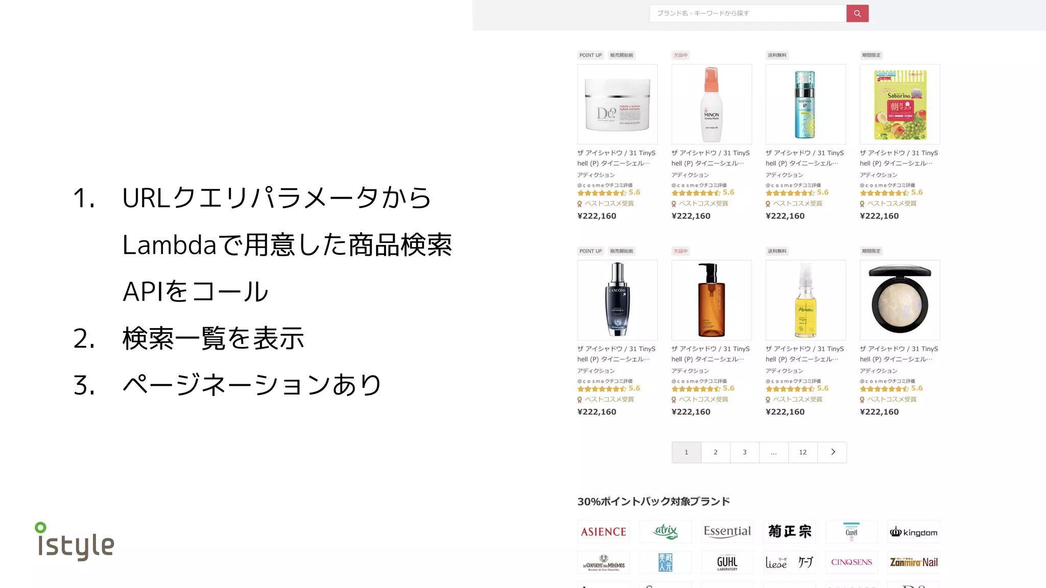 1. URLクエリパラメータから
Lambdaで用意した商品検索
APIをコール
2. 検索一覧を表示
3. ページネーションあり
 