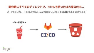 開発時にすべてのディレクトリ、HTMLを持つのは大変なので...
<%=EJS%>
パーツのテンプレート化をEJSで行い、gulpで日時ディレクトリ毎に配置されるようにタスク化
 