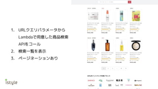 1. URLクエリパラメータから
Lambdaで用意した商品検索
APIをコール
2. 検索一覧を表示
3. ページネーションあり
 