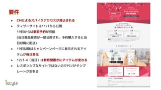要件
● CMによるスパイクアクセスが見込まれる
● ティザーサイトは11/1から公開
19日からは事前予約が可能
(当日商品販売が一部公開され、予約購入すると当
日以降に配送)
● 19日以降はキャンペーンページに表示されるアイ
テムが毎日変化
● 12/3-4（当日）は数時間置きにアイテムが変わる
● レスポンシブなサイトではないのでPC/SPテンプ
レートが別れる
 