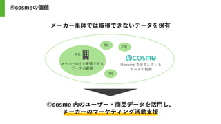 ＠cosme 内のユーザー・商品データを活用し、
メーカーのマーケティング活動支援
メーカーA社で獲得できる
データの範囲
@cosme で保有している
データの範囲
B社
C社
D社
Ａ社
メーカー単体では取得できないデータを保有
＠cosmeの価値
 