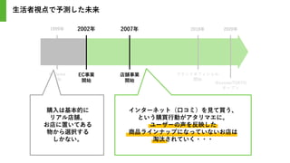 1999年 2018年 2020年
ブランドオフィシャル
開始
＠cosmeTOKYO
オープン
2007年
2002年
EC事業
開始
店舗事業
開始
インターネット（口コミ）を見て買う、
という購買行動がアタリマエに。
ユーザーの声を反映した
商品ラインナップになっていないお店は
淘汰されていく・・・
＠cosme
開始
生活者視点で予測した未来
購入は基本的に
リアル店舗。
お店に置いてある
物から選択する
しかない。
 