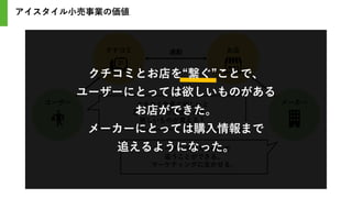 ユーザー メーカー
クチコミを見て欲しいと
思ったものが店舗にある。
欲しいものが買える！
クチコミ お店
連動
ユーザーの購入情報まで
追うことができる。
マーケティングに生かせる。
アイスタイル小売事業の価値
クチコミとお店を“繋ぐ”ことで、
ユーザーにとっては欲しいものがある
お店ができた。
メーカーにとっては購入情報まで
追えるようになった。
 
