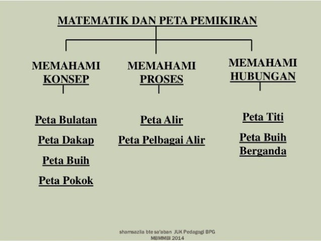 Soalan Matematik Tahun 2 Semester 1 - Terengganu t