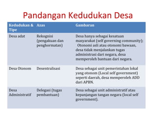 Pandangan Kedudukan Desa
Kedudukan & Azas                  Gambaran
Tipe
Desa adat       Rekognisi         Desa hanya sebagai kesatuan
                (pengakuan dan    masyarakat (self governing community);
                penghormatan)      Otonomi asli atau otonomi bawaan,
                                  desa tidak menjalankan tugas
                                  administrasi dari negara, desa
                                  memperoleh bantuan dari negara.

Desa Otonom     Desentralisasi    Desa sebagai unit pemerintahan lokal
                                  yang otonom (Local self government)
                                  seperti daerah, desa memperoleh ADD
                                  dari APBN.

Desa            Delegasi (tugas   Desa sebagai unit administratif atau
Administratif   pembantuan)       kepanjangan tangan negara (local self
                                  government).
 