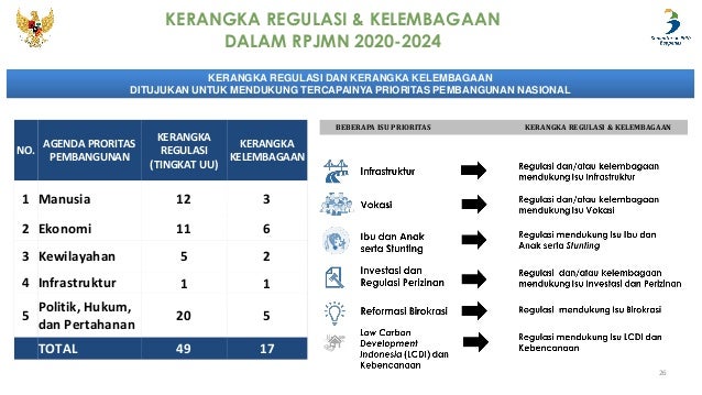 Isu isu strategis dan agenda pembangunan rt rpjmn 2020-2024