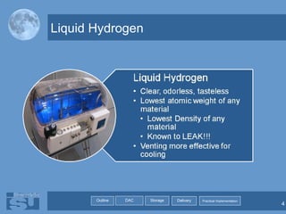Liquid Hydrogen 