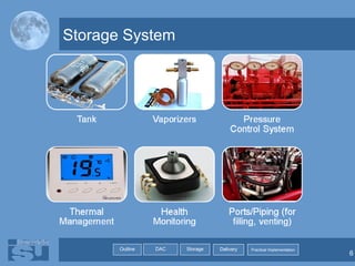 Storage System 