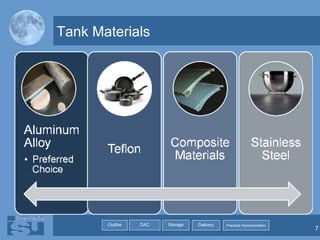 Tank Materials 