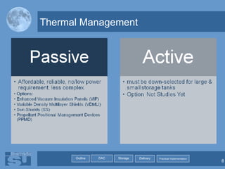 Thermal Management 