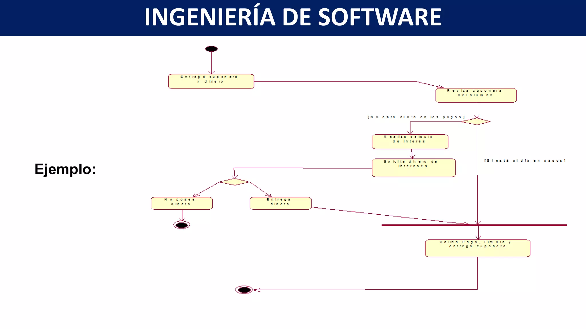 Ejemplo:
INGENIERÍA DE SOFTWARE
 