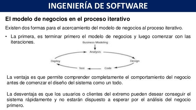 Fundamentos De Ingenieria De Software Unidad 1 Modelo De Negocios