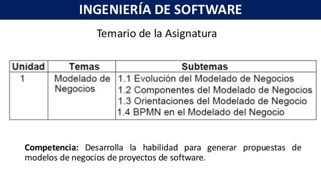 Fundamentos De Ingenieria De Software Unidad 1 Modelo De Negocios