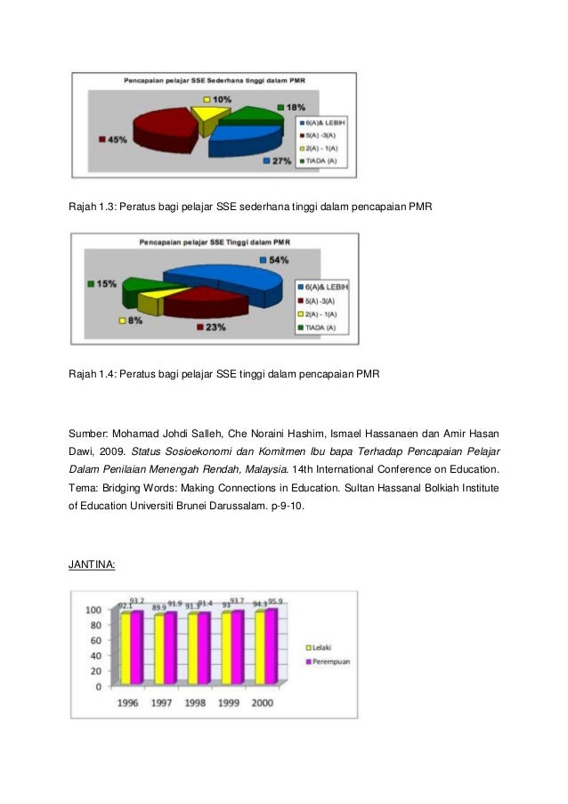 Isu 2 Jurang Pencapaian Matematik Dalam Kalangan Pelajar Di Malaysia