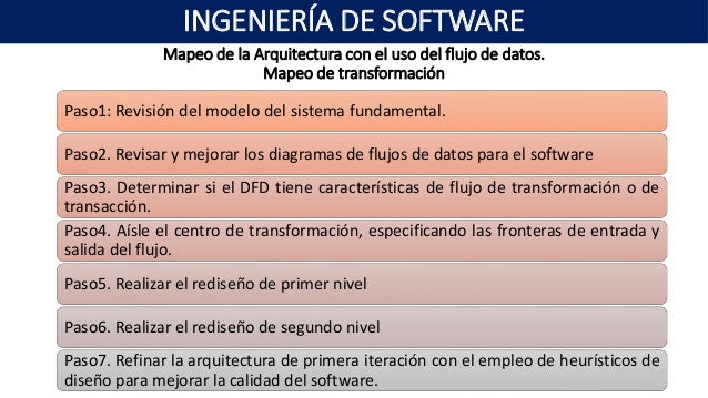Arquitectura En Ingenieria De Software Empleo