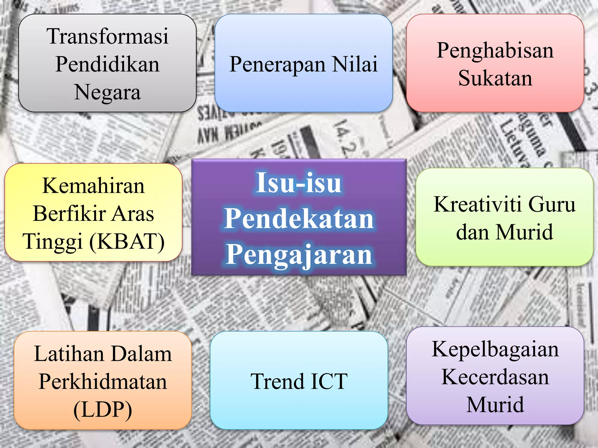 Isu-isu
Pendekatan
Pengajaran
Transformasi
Pendidikan
Negara
Penerapan Nilai
Penghabisan
Sukatan
Kreativiti Guru
dan Murid
Kemahiran
Berfikir Aras
Tinggi (KBAT)
Kepelbagaian
Kecerdasan
Murid
Trend ICT
Latihan Dalam
Perkhidmatan
(LDP)
 
