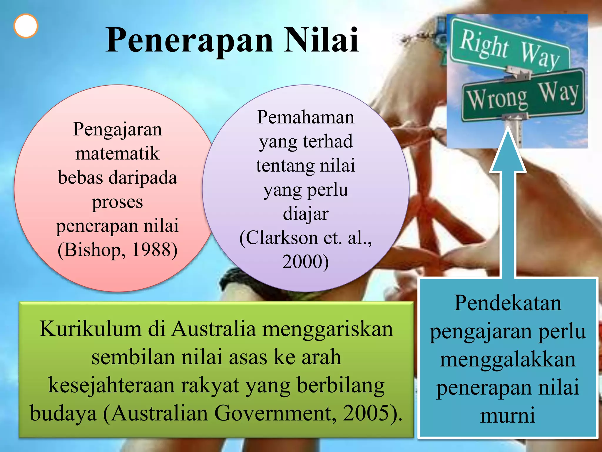 Penerapan Nilai
Pengajaran
matematik
bebas daripada
proses
penerapan nilai
(Bishop, 1988)
Pemahaman
yang terhad
tentang nilai
yang perlu
diajar
(Clarkson et. al.,
2000)
Kurikulum di Australia menggariskan
sembilan nilai asas ke arah
kesejahteraan rakyat yang berbilang
budaya (Australian Government, 2005).
Pendekatan
pengajaran perlu
menggalakkan
penerapan nilai
murni
 