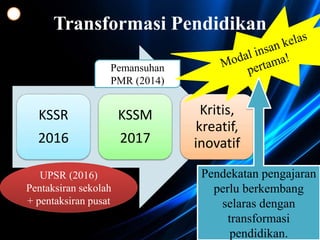 Transformasi Pendidikan
KSSR
2016
KSSM
2017
Kritis,
kreatif,
inovatif
UPSR (2016)
Pentaksiran sekolah
+ pentaksiran pusat
Pemansuhan
PMR (2014)
Pendekatan pengajaran
perlu berkembang
selaras dengan
transformasi
pendidikan.
 
