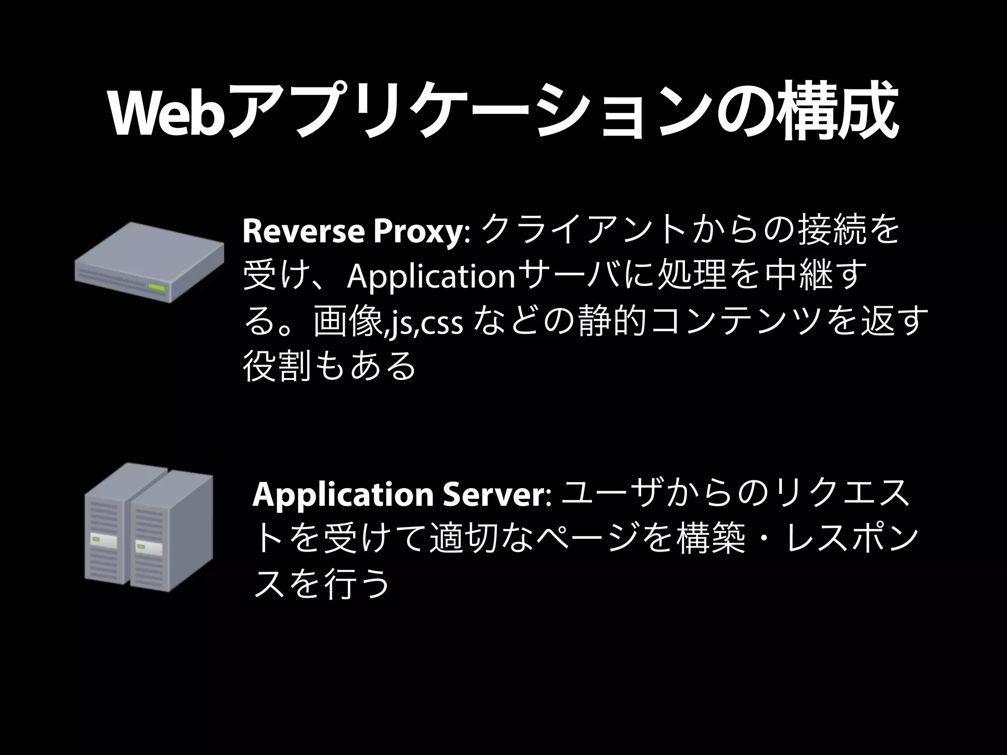 Webアプリケーションの構成
Reverse Proxy: クライアントからの接続を
受け、Applicationサーバに処理を中継す
る。画像,js,css などの静的コンテンツを返す
役割もある
Application Server: ユーザからのリクエス
トを受けて適切なページを構築・レスポン
スを行う
 