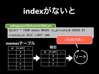 indexがないと 
SELECT * FROM memos WHERE is_private=0 ORDER BY 
created_at DESC LIMIT 100 
memosテーブル 
id is_priv 
ate 
... 
0 
0 
1 
0 
1 
id is_priv 
ate 
... 
0 
0 
0 
ソート 
webapp/perl/lib/Isucon3/Web.pm 
抽出 
CPU負荷高い 
 