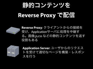 静的コンテンツを 
Reverse Proxy で配信 
Reverse Proxy: クライアントからの接続を 
受け、Applicationサーバに処理を中継す 
る。画像,js,css などの静的コンテンツを返す 
役割もある 
Application Server: ユーザからのリクエス 
トを受けて適切なページを構築・レスポン 
スを行う 
 