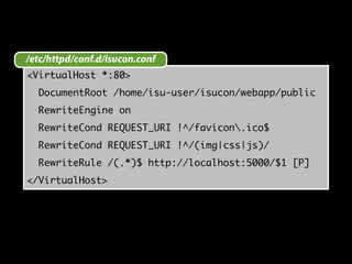 /etc/httpd/conf.d/isucon.conf 
<VirtualHost *:80> 
DocumentRoot /home/isu-user/isucon/webapp/public 
RewriteEngine on 
Rew...