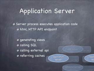 Database Server
MySQL, PostgreSQL, Oracle DB, MS
SQLServer, ... (MongoDB, Cassandra, Redis, ...)
storing data
search/respo...