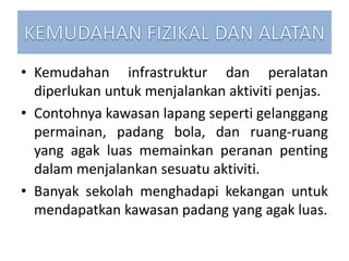 • Kemudahan infrastruktur dan peralatan
diperlukan untuk menjalankan aktiviti penjas.
• Contohnya kawasan lapang seperti gelanggang
permainan, padang bola, dan ruang-ruang
yang agak luas memainkan peranan penting
dalam menjalankan sesuatu aktiviti.
• Banyak sekolah menghadapi kekangan untuk
mendapatkan kawasan padang yang agak luas.

 
